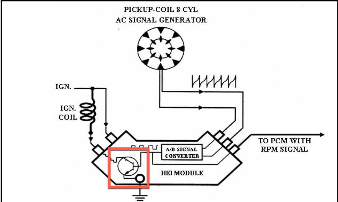 Græder Celebrity svinekød Primary-Ignition-System