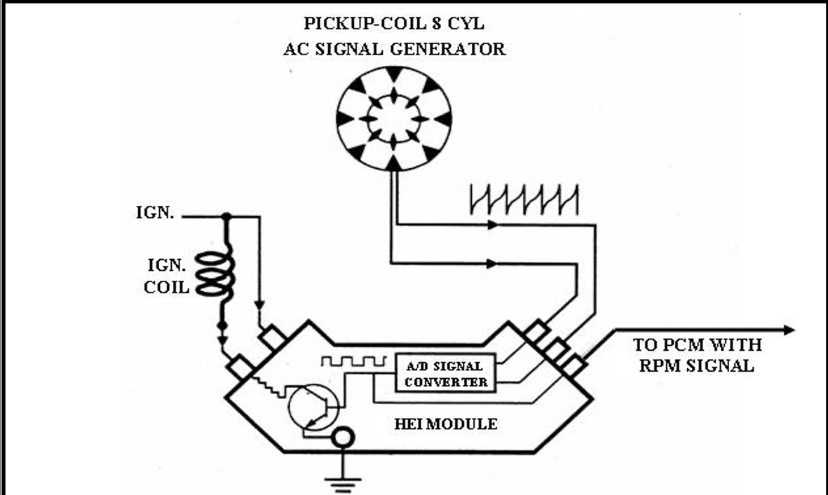 Primary-Ignition-System