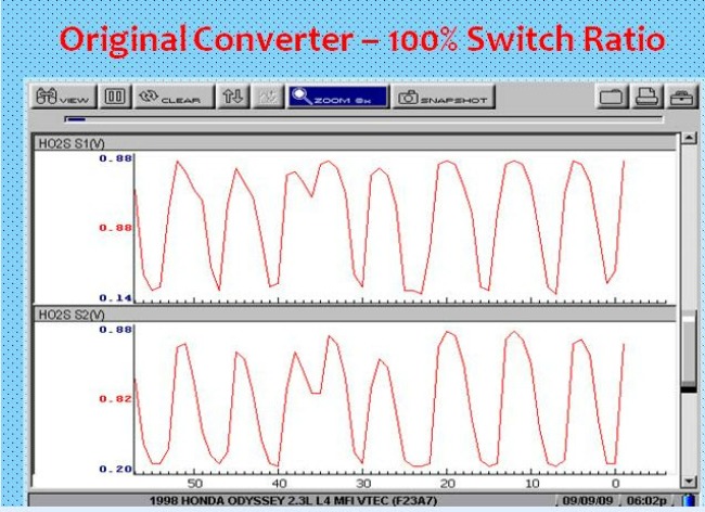 O2 Sensor Voltage Chart