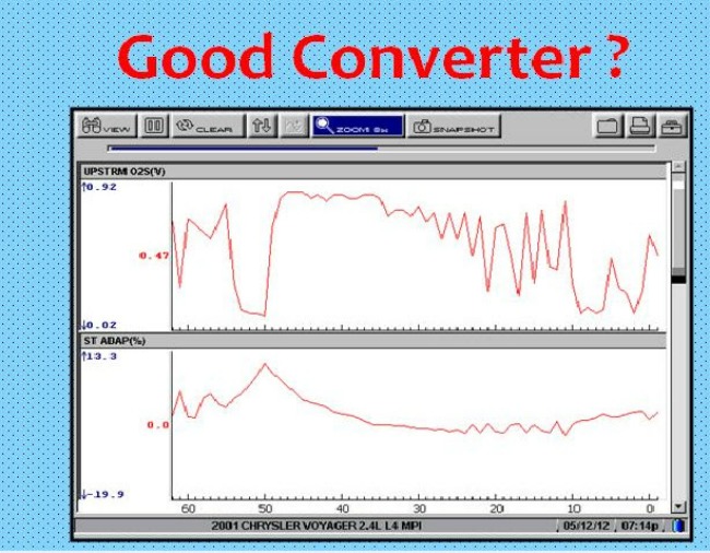 Oxygen Sensor Voltage Chart