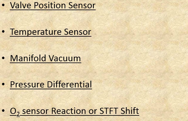 Understanding EGR Monitor