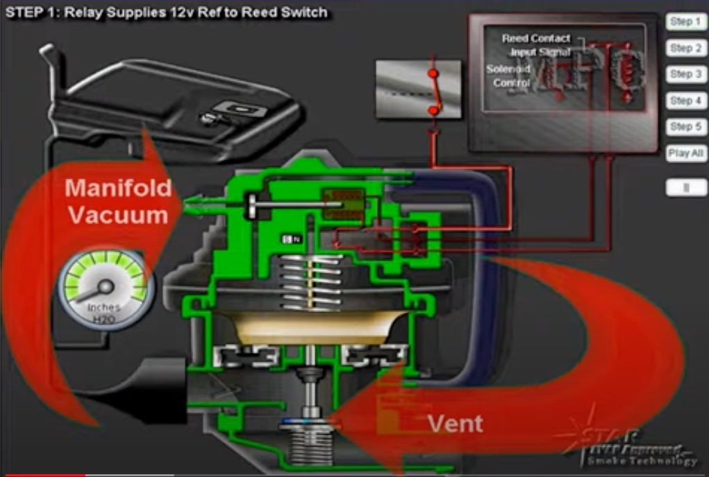 Leak Detection Pump Operation 